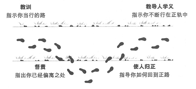 聖經的來源及意義